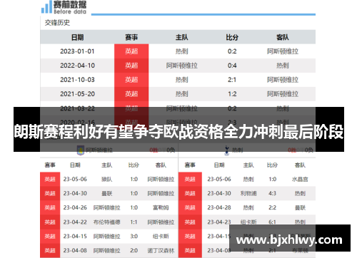 朗斯赛程利好有望争夺欧战资格全力冲刺最后阶段