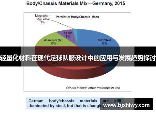 轻量化材料在现代足球队服设计中的应用与发展趋势探讨